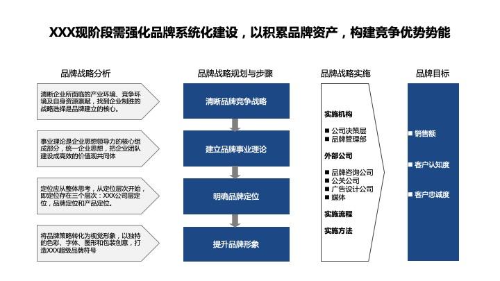 品牌社交资产：塑造品牌力量的新时代