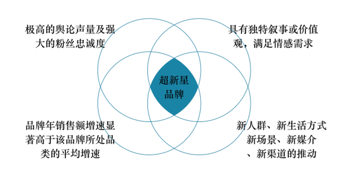 品牌记忆晶体：让品牌与消费者心心相印