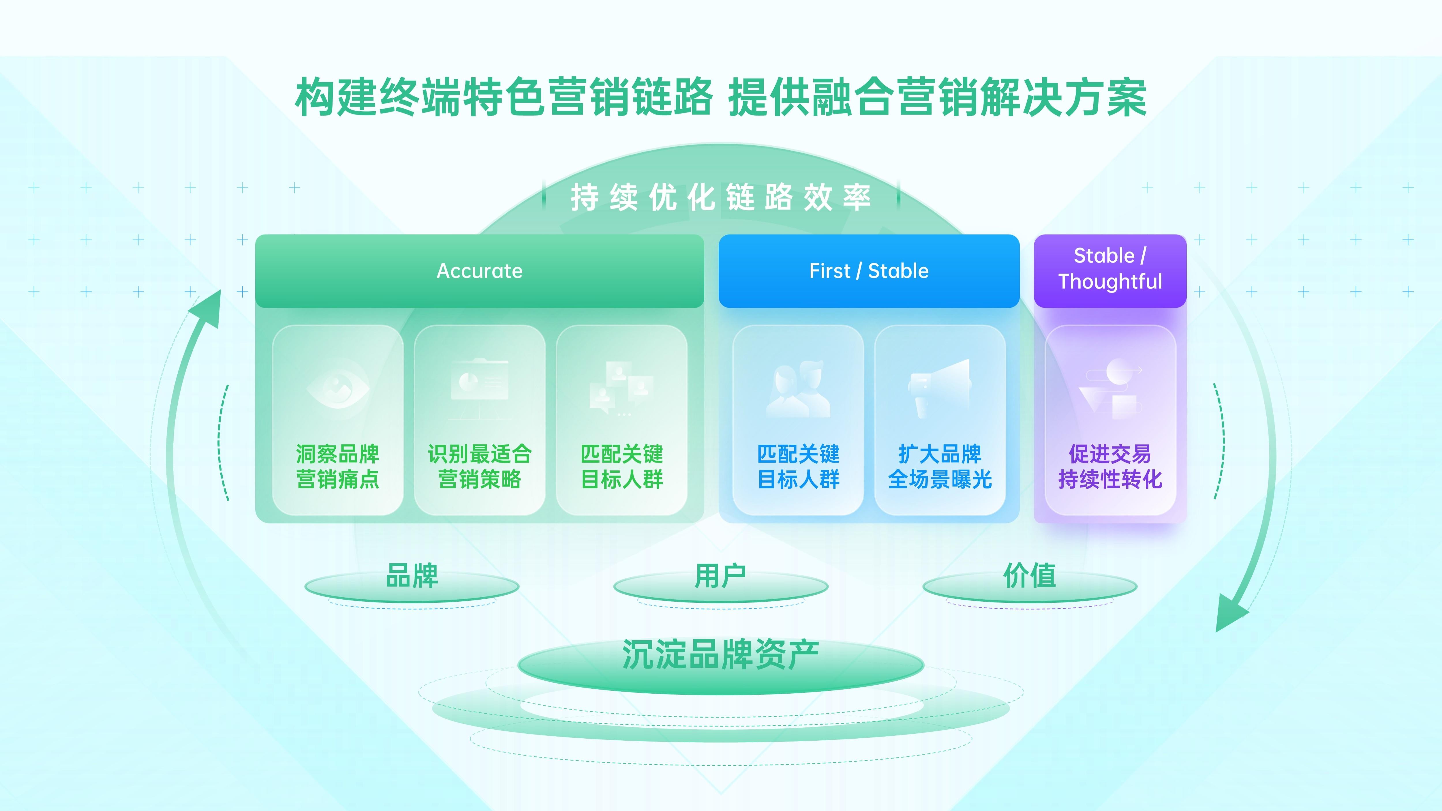品牌社交资产：如何打造强大的社交影响力